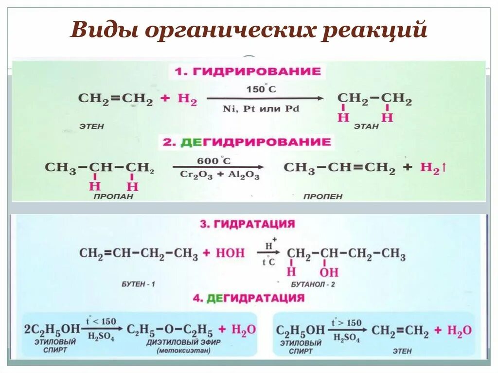 Гидрирование пропена гидратация пропена