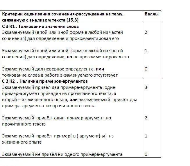 Критерии егэ русский 2024 тест. Критерии сочинение ЕГЭ русский 2022. Критерии оценки сочинения ЕГЭ по русскому языку. Критерии оценки работы ОГЭ русский язык. Критерий 1 сочинение ЕГЭ.