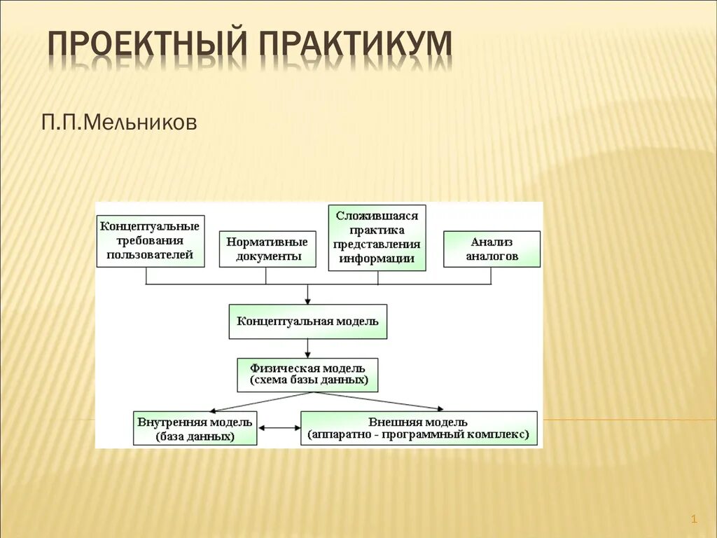 Информационная система практикум. Проектный практикум. проектный практикум примеры проектов. проектный практикум 1а. проектный практикум прикладная информатика.