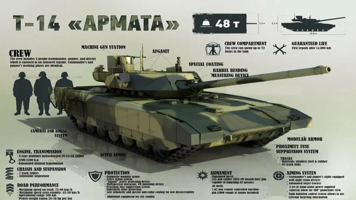 Т-14 Армата экипаж. Т 14 Армада ТТХ. Т-14 основной боевой танк характеристики. ТТХ танка Армата. Танк 500 сравнение