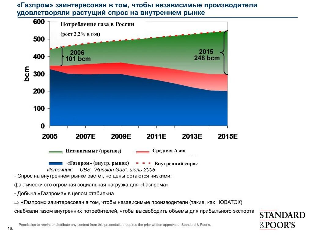 Потребление газа по странам. Потребление газа в России график. Динамика потребления газа в России. Потребление газа в РФ. Потребление газа в России по годам.