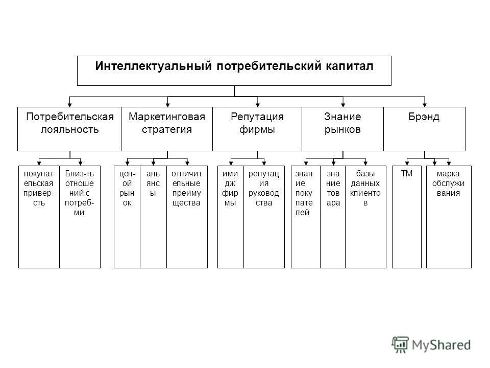 Факторы влияющие на инвестиционную привлекательность. Факторы влияющие на эффективность организации. Факторы влияющие на инвестиционную деятельность. Факторы инвестиционной привлекательности территории. Критерии эффективности инвестиций.