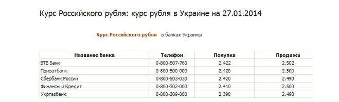 Перевод украинских гривен. Перевод украинских гривен