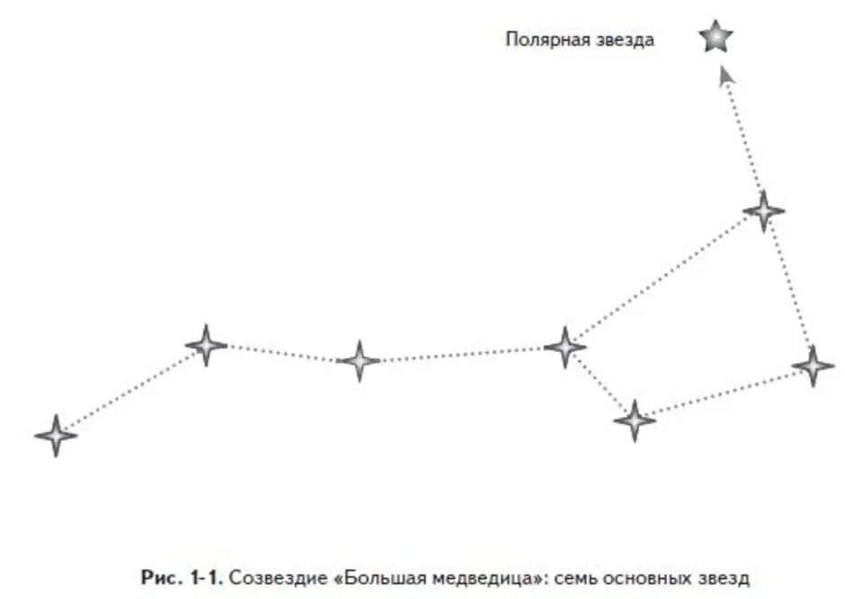 Большая Медведица Созвездие схема. Малая Медведица Созвездие схема. Созвездие большой медведицы схема созвездия. Большая Медведица Созвездие схема для детей. Соединить большую медведицу