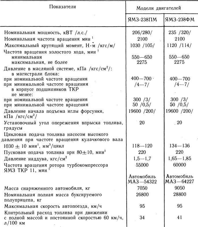 Сколько масла в 236. ЯМЗ-238 технические характеристики. Параметры мотора ЯМЗ 238. ЯМЗ 238 характеристики двигателя. ДВС ЯМЗ 238 технические характеристики двигателя.