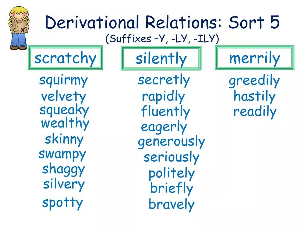 Suffix ly Worksheets. Adverb forming suffixes. Word formation suffixes. Adjective suffixes. Adverb suffixes