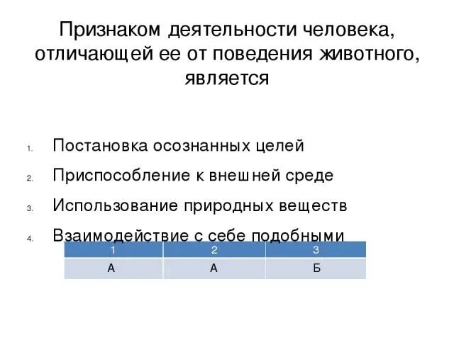 Что отличает деятельность от поведения. Признаки деятельности человека. Признаки деятельности человека отличающей ее от поведения животных. Что является признаком деятельности человека. Признаки деятельности человека от активности животных.