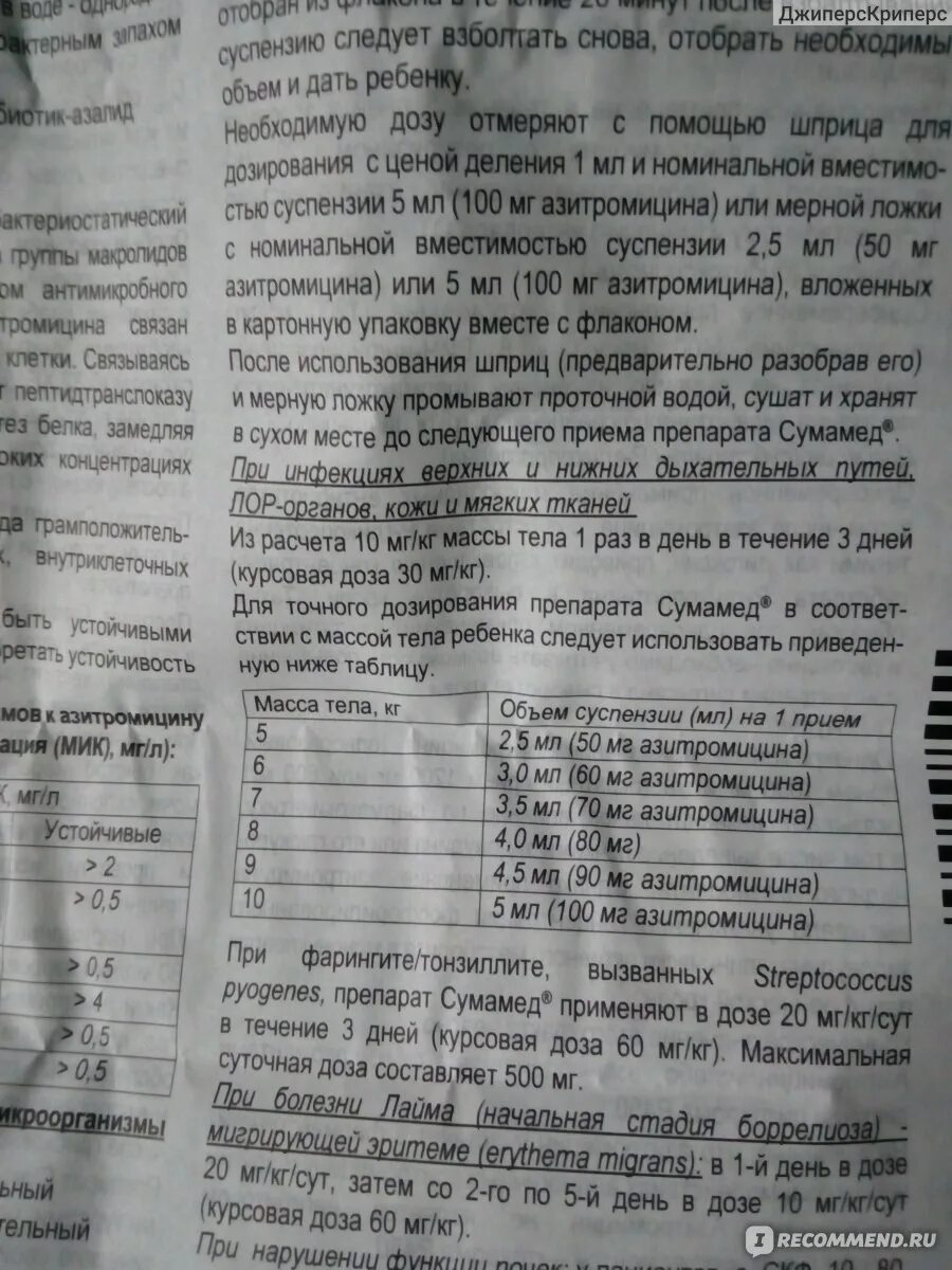 Сколько дней дают сумамед. Сумамед детский суспензия 100/5. Сумамед 100 дозировка. Сумамед 250 суспензия дозировка. Сумамед 100 суспензия дозировка.