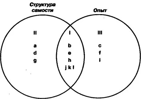 Сфера опыта
