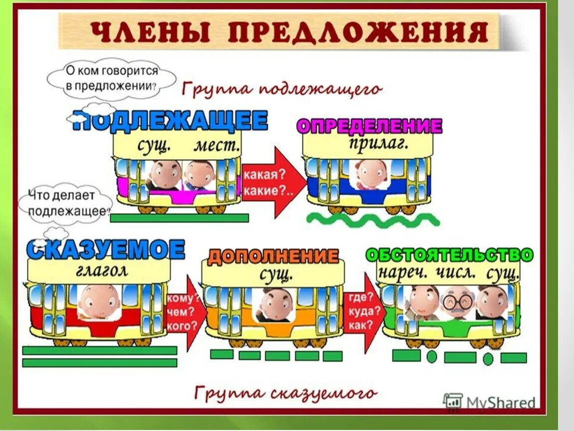 Наглядный материал на уроки. Наглядность для начальной школы. Плакаты для начальной школы. Наглядные пособия по русскому языку. Наглядность на уроке.