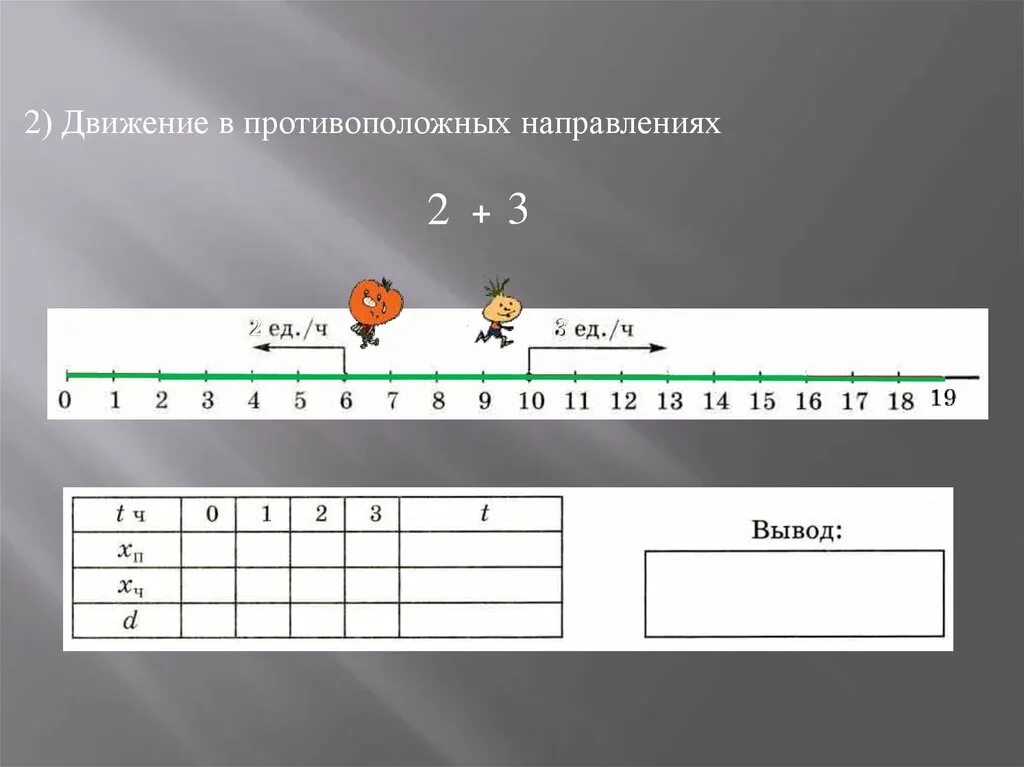 Скорость сближения формула. Скорость удаления формула. Скорость удаления и сближения. Скорость сближения 4 класс математика.