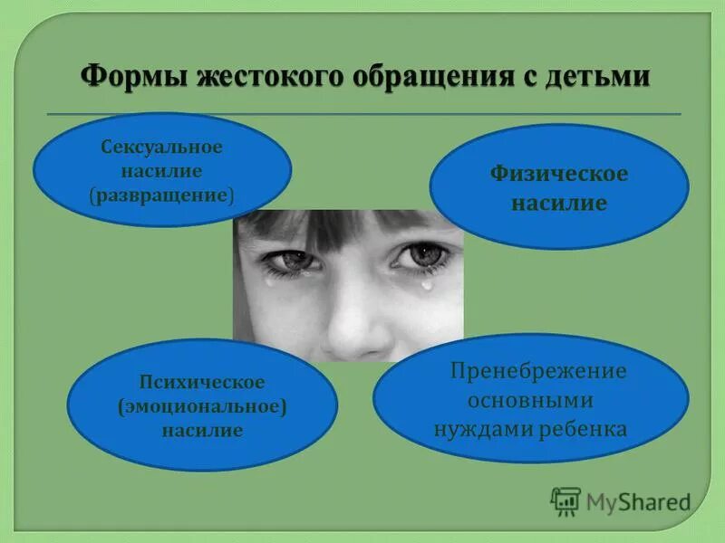 предупреждение жестокого обращения с детьми. профилактика жестокого обращения с детьми. беседа на тему половая неприкосновенность. жесткое обращение с детьми. ответственность жестокого обращения с детьми памятка для родителей.