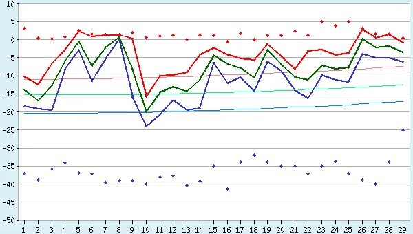 климатический монитор погоды елец