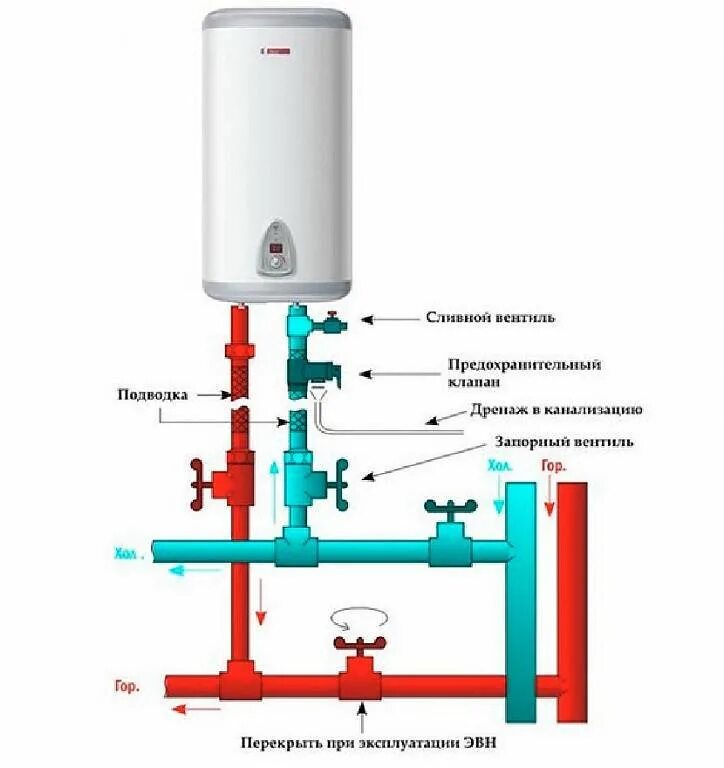 Как правильно подключить водонагреватель накопительный