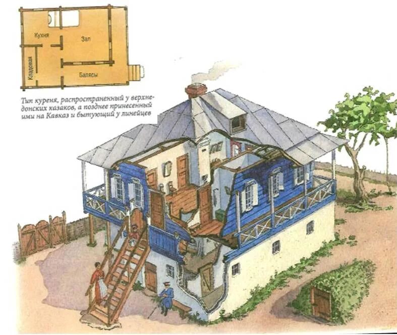 Схема хаты. Дом Казаков курень. Курень донских Казаков. Казачий двор курень Донской. Донской курень рисунок.