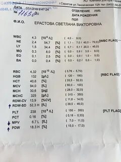Лактат анализ