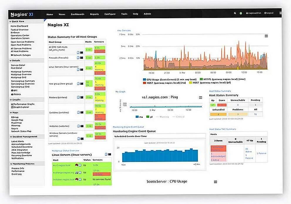 Icinga мониторинг. Remote utilities host is running on your pc please stop host before running agent. Nagios обзор. Nagios интерфейс. Check mk.