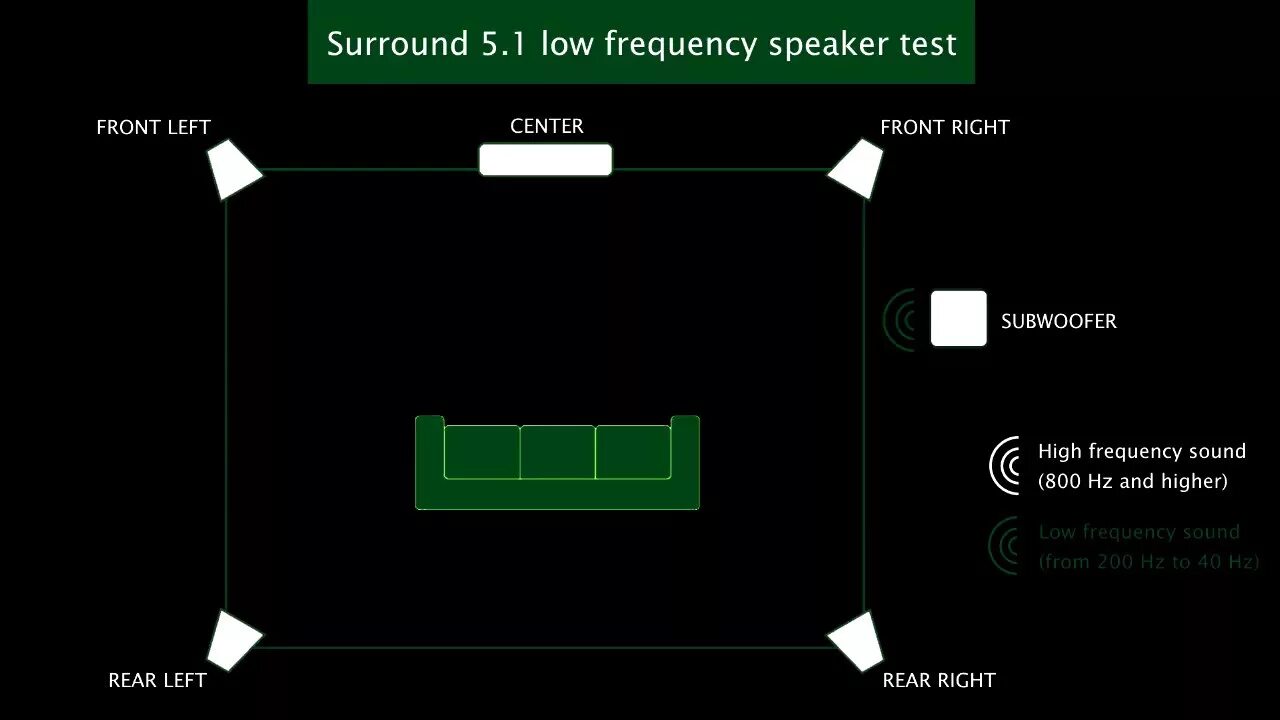 Текст песни surround sound. Dolby Test 5.1. DTS 5 1 Surround Speakers. DTS 5.1 Surround Speakers Setup. DTS 7.1 Speaker Placement.