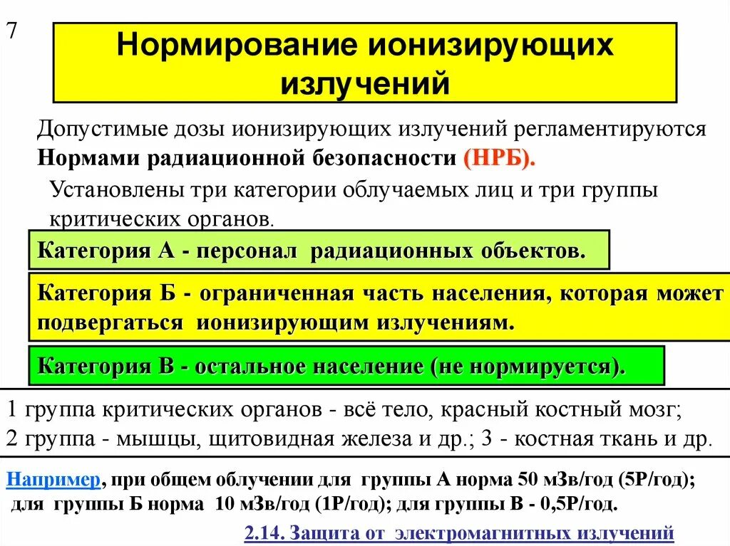 Нормирование излучений. Принципы нормирования ионизирующего излучения. ионизирующее излучение параметры нормирования. нормирование ионизирующего облучения. нормы радиационной безопасности. ионизирующих излучений.
