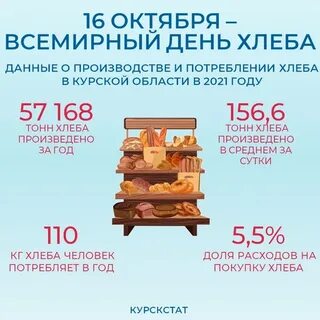 Международный день хлеба 2024