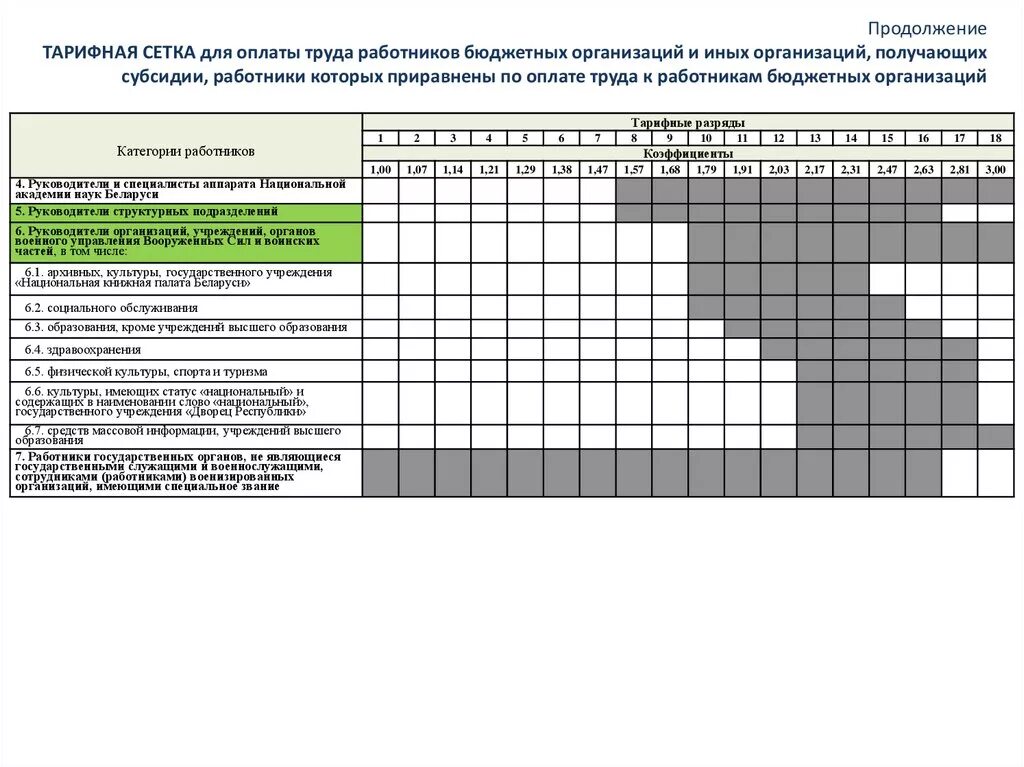 Тарифная сетка медработников в 2024 году