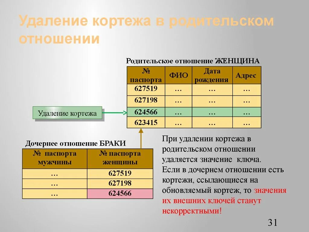 Кортеж в базе данных это. Кортеж в базе данных это