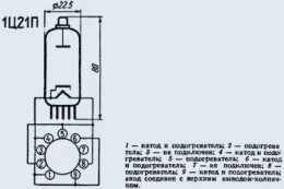 П 21