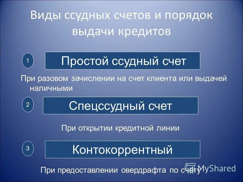 Номер ссудного счета