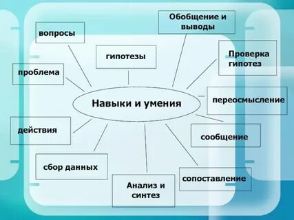Качества исследователя