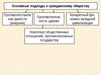 Гражданское общ это