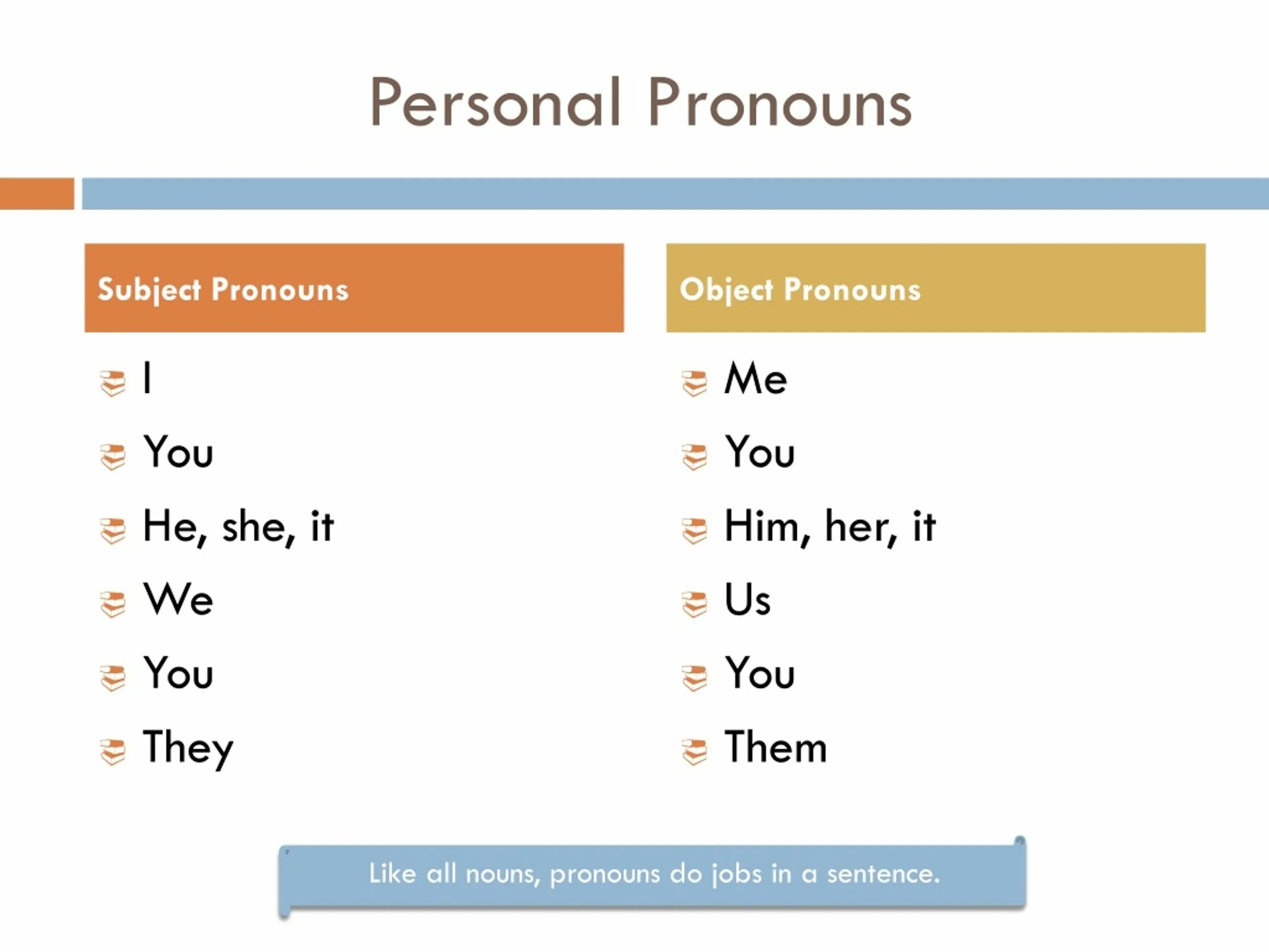Местоимения personal pronouns. Personal pronouns таблица. Personal pronouns таблица. Personal pronouns таблица. Местоимения англ яз 2 класс.