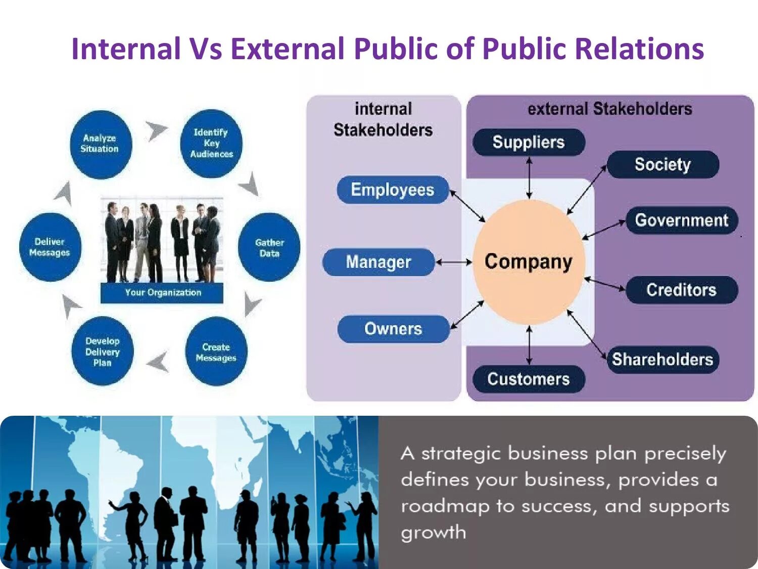 External development