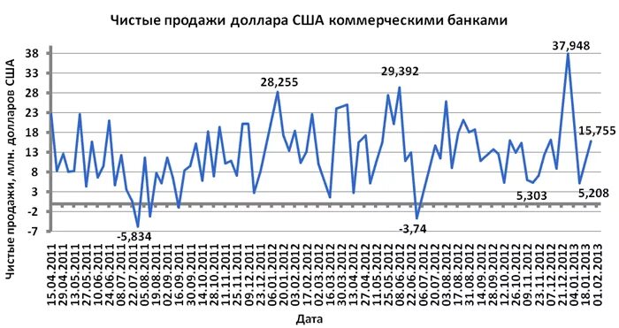 Российский рубль к драму