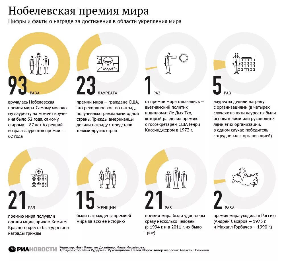 Результаты и достижения предприятия
