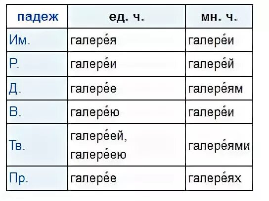 Окончание слова галерея. Галерея склонение. Склонение по падежам.