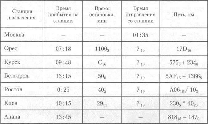 Станции и время остановки. Таблица расписание поездов Информатика. Как вычислить время прибытия. Таблица прибытия и отправления. Таблица по информатике станция время отправления.