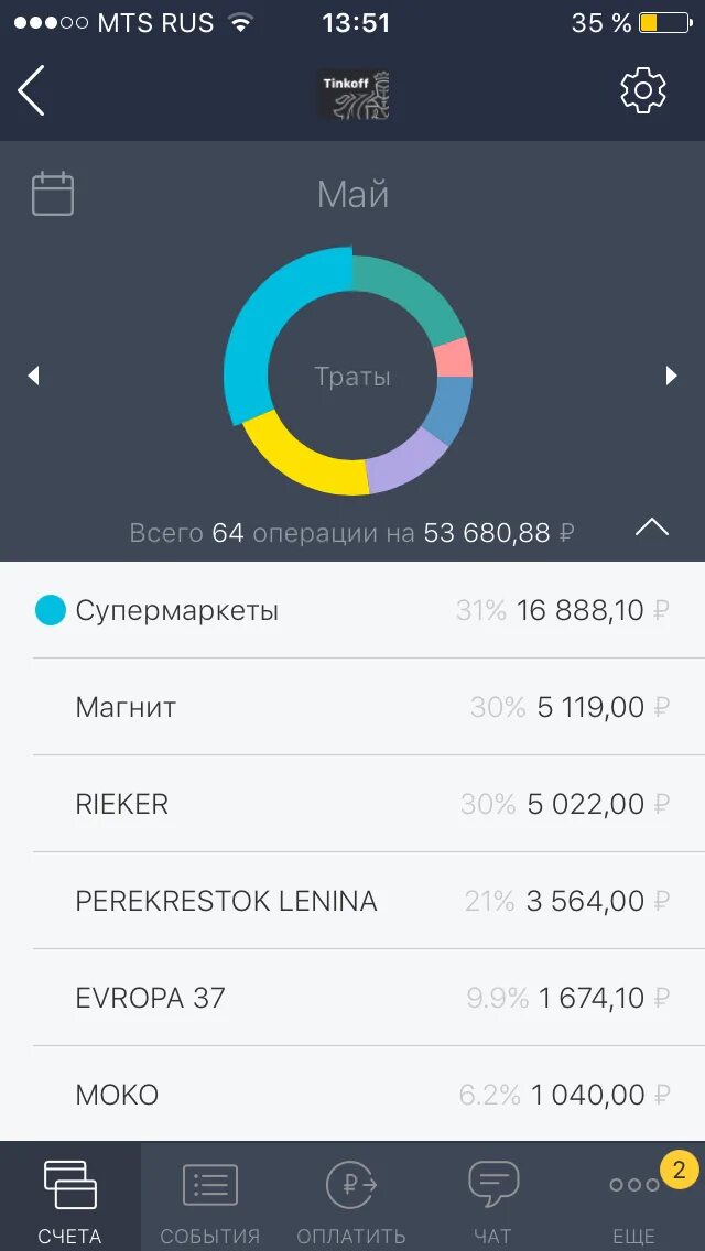 Как удалить историю операций в тинькофф. Как удалить траты в тинькофф. Как удалить траты в тинькофф. Как удалить траты в тинькофф. Траты тинькофф скрин.