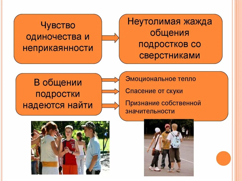 Общение со сверстниками в подростковом возрасте. Особенности общения. Проект общение со сверстниками. Правила отношений со сверстниками. Каковы цели вашего общения со сверстниками какие