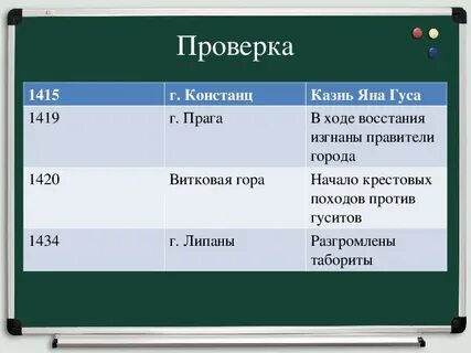 Гуситское движение в чехии 6 класс конспект