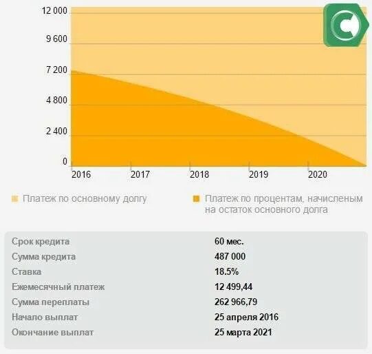 Кредит 400 тысяч рублей на 5 лет. Кредит 400 тысяч рублей на 5 лет. Кредит 400 тысяч рублей на 5 лет. Что нужно чтобы взять кредит. 400 тысяч.