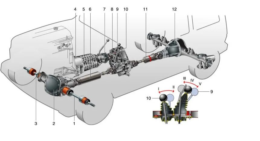 трансмиссия ваз нива. трансмиссия ваз нива. трансмиссия ваз нива. ваз 21213 трансмиссия схема. трансмиссия нива 21213.