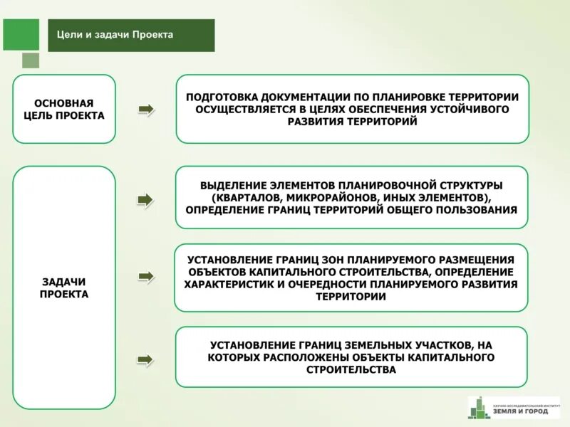 Условия образования муниципального образования