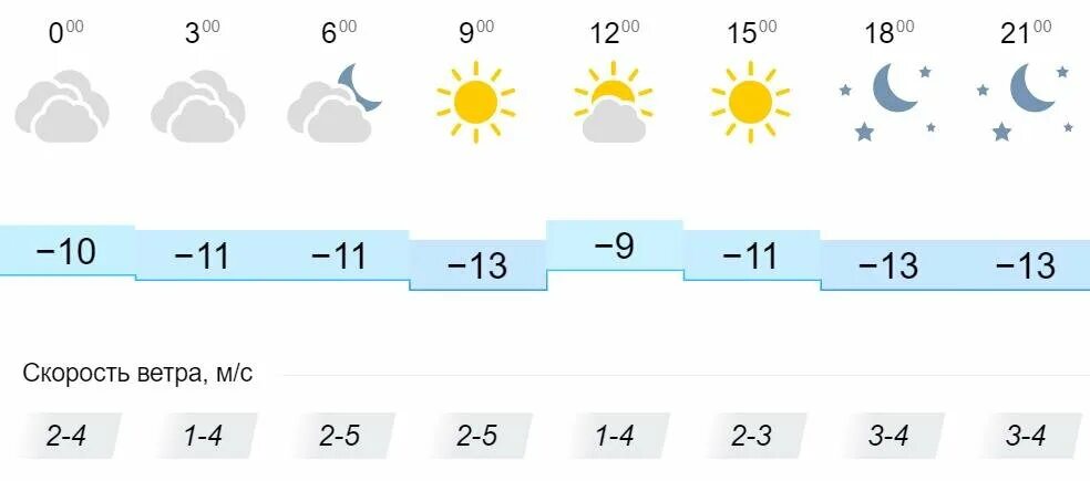 Погода в городце на октябрь 2024. Гисметео богданович. Погода в городце на октябрь 2024. Погода в октябре в москве. Погода на 16 сентября.