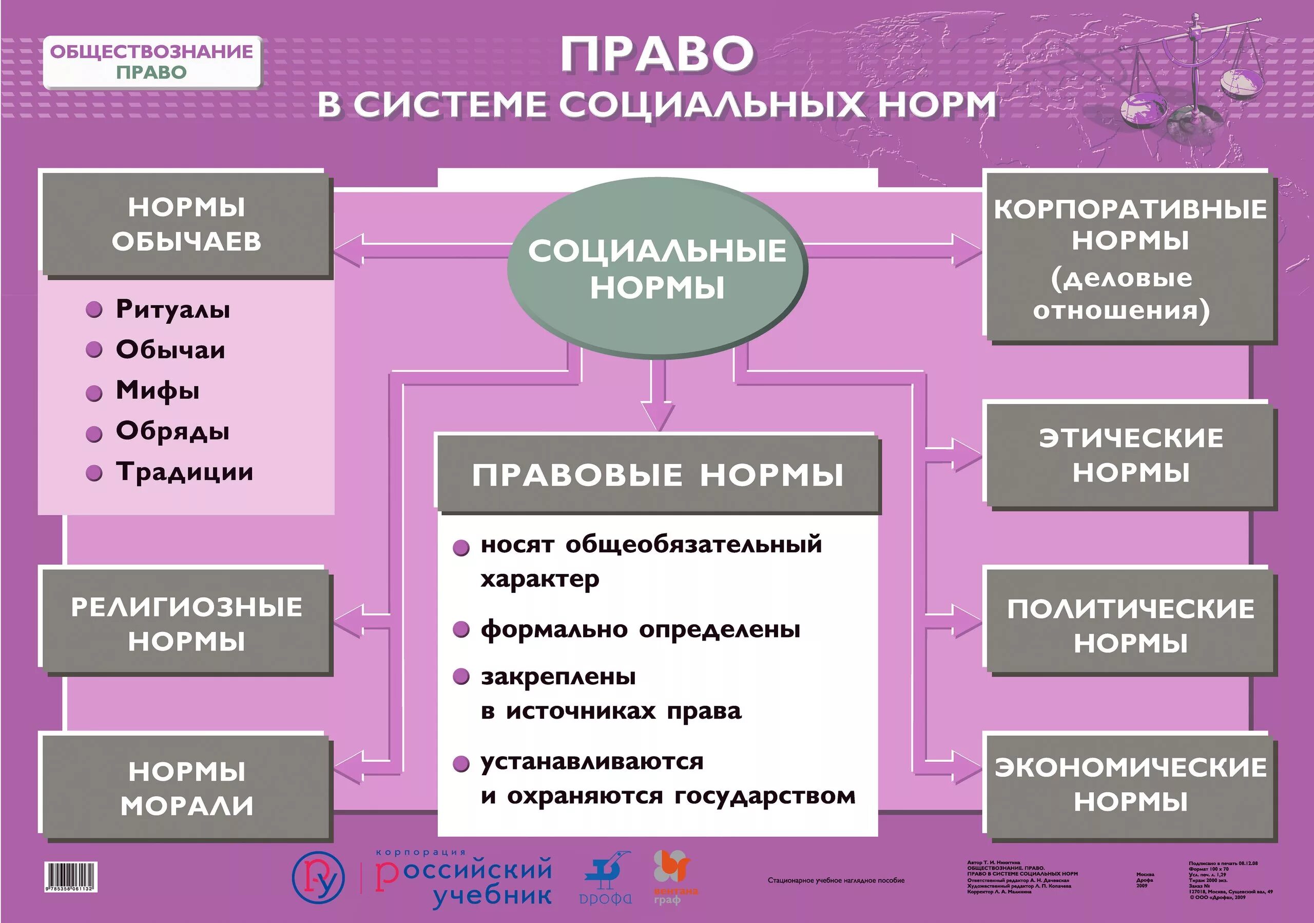Правовая норма егэ