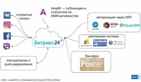 Интеграция 24