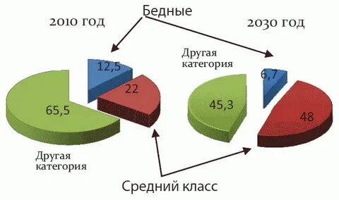 Потребитель 2030