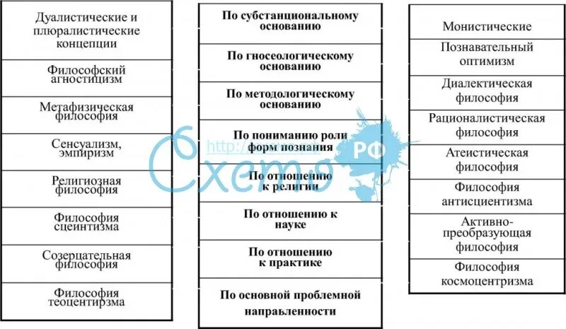 5 направлений философии. 5 направлений философии