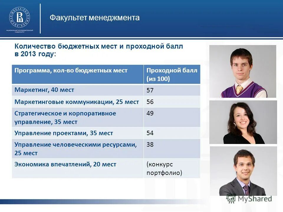 Маркетинг колледж бюджет. Маркетинг колледж бюджет