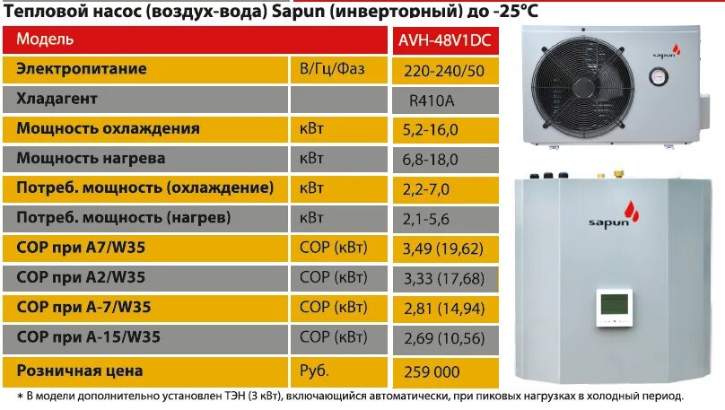 Теплота нагрева воздуха. Потребляемая мощность теплового насоса воздух воздух. Тепловой насос потребление электроэнергии. Мощность максимальная тепловой насос. Тепловой насос мощность для отопления дома.