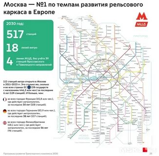 Власти Москвы планируют открыть почти 40 новых станций и 9 МЦД до 2030 года: как